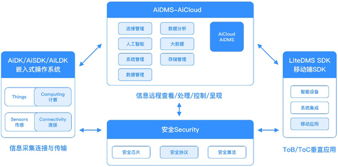 自連科技發布全場景物聯網解決方案，賦能大健康與新基建新賽道